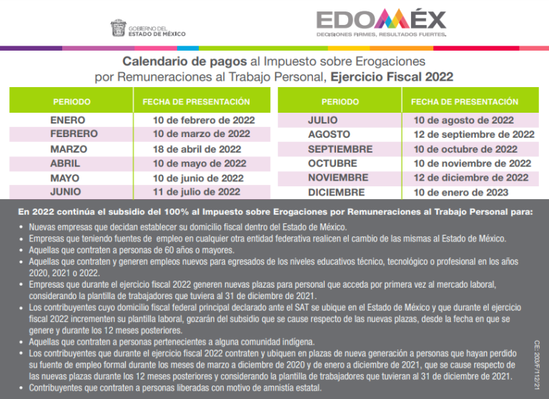 Calendario de pagos Impuesto sobre Nómina Estado de México 2022 Unión